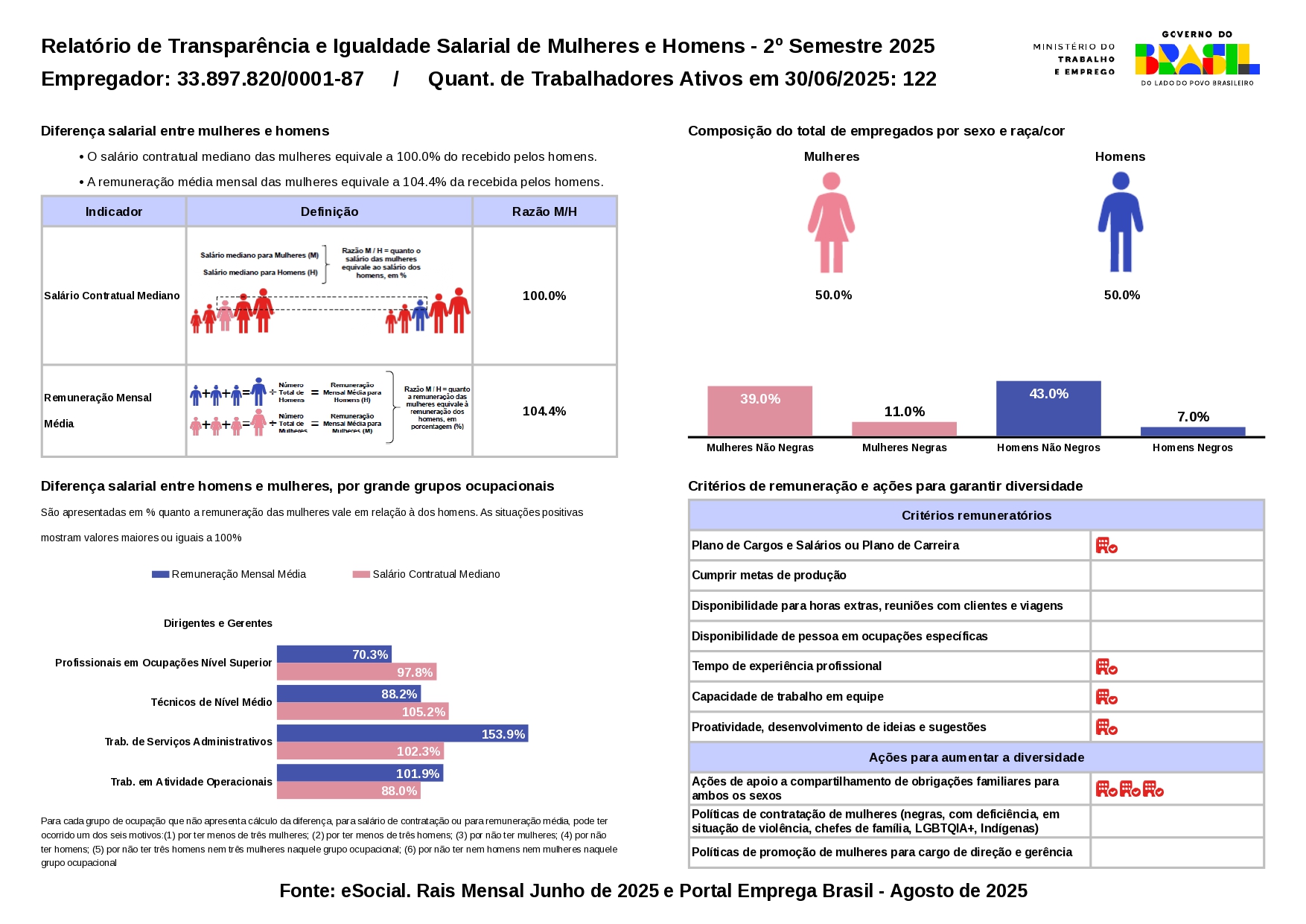Relatório de Igualdade Salarial 2025