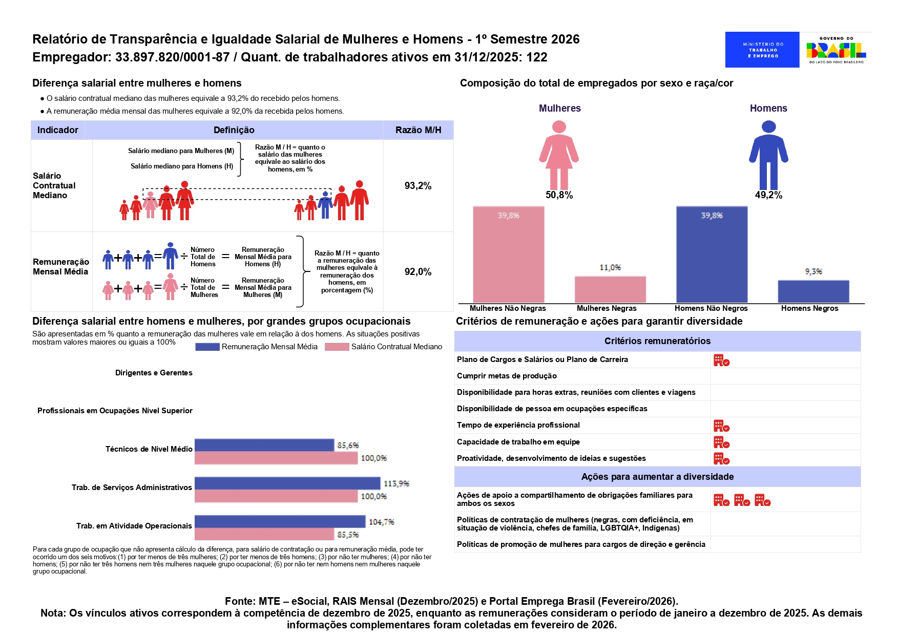 Relatório de Igualdade Salarial 2026